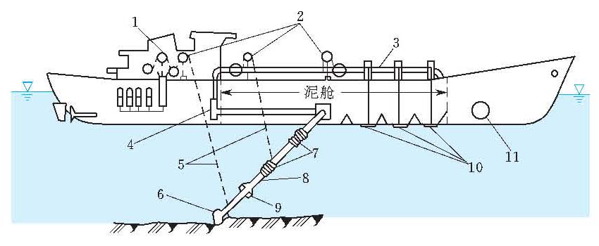 耙吸式挖泥船-知识服务助手