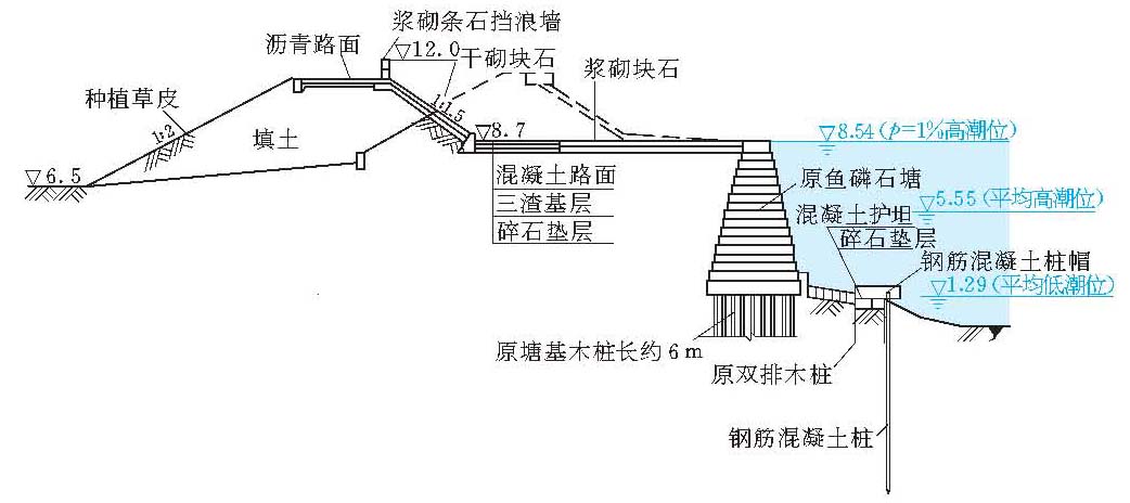 海宁明清老海塘改造加固横断面示意图(单位:m)利用明清鱼鳞石塘改造