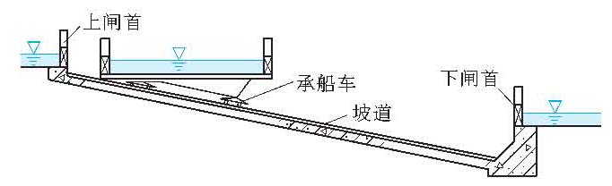 斜面升船机