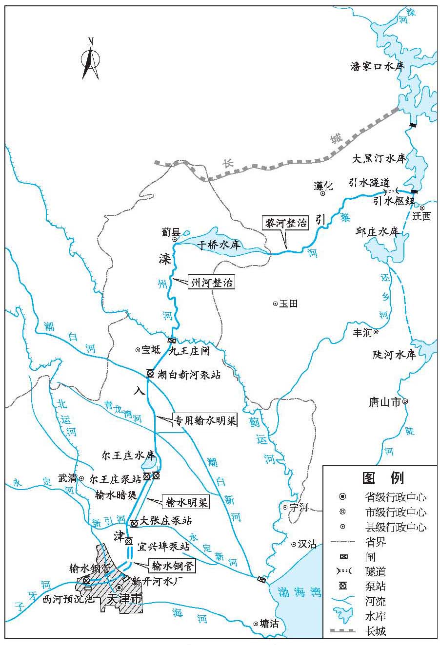将河北省境内的滦河水跨流域引入天津市的城市供水工程.