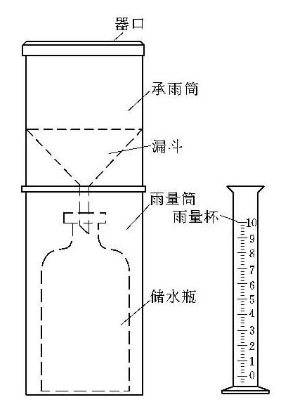 雨量器-知识服务助手