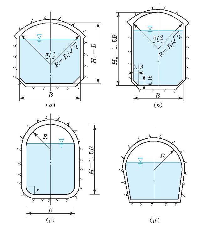 圆拱直墙式隧洞-知识服务助手