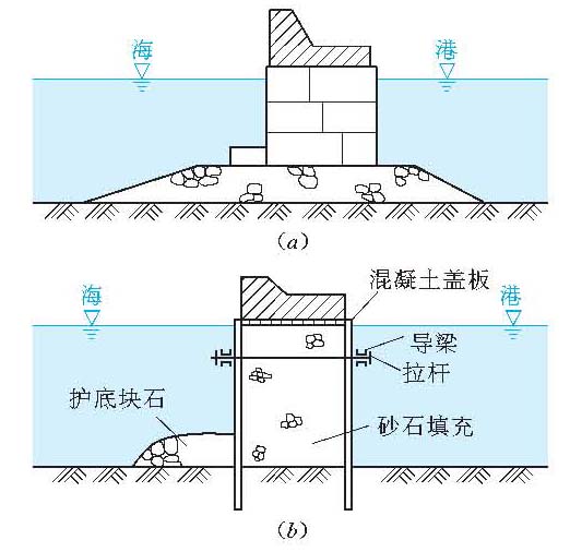 直立式防波堤-知识服务助手
