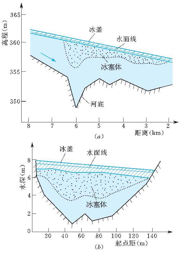 冰塞-知识服务助手