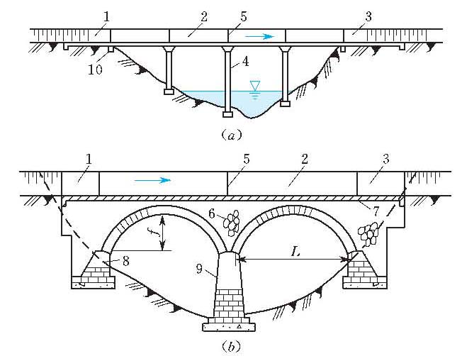 渡槽由进口段,出口段,槽身和支撑结构等部分组成(见图),进口段与出口