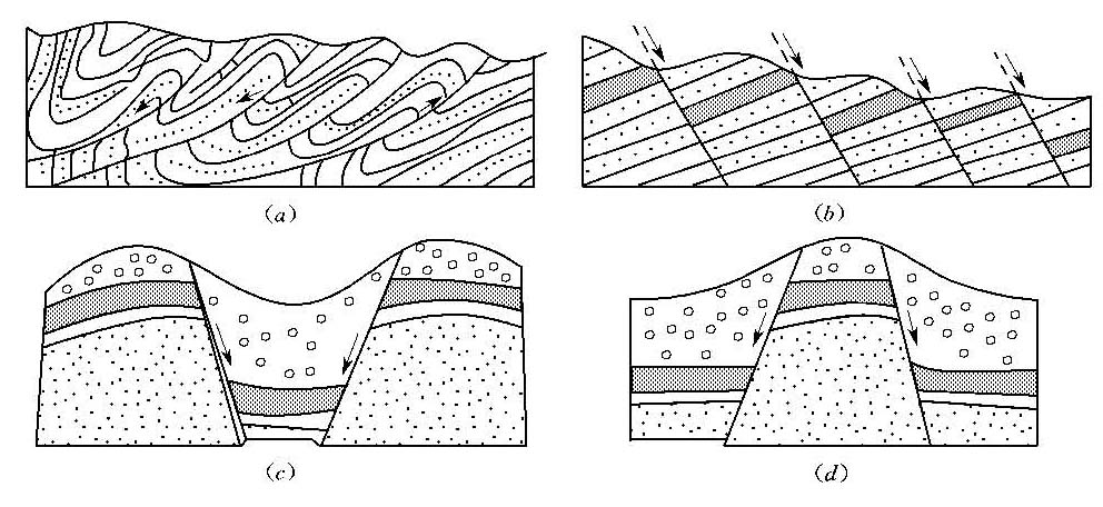 断层-知识服务助手